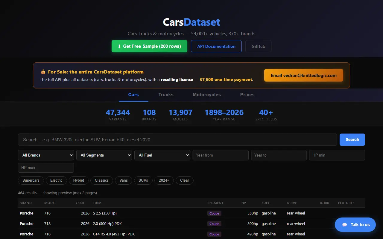 CarsDataset homepage screenshot