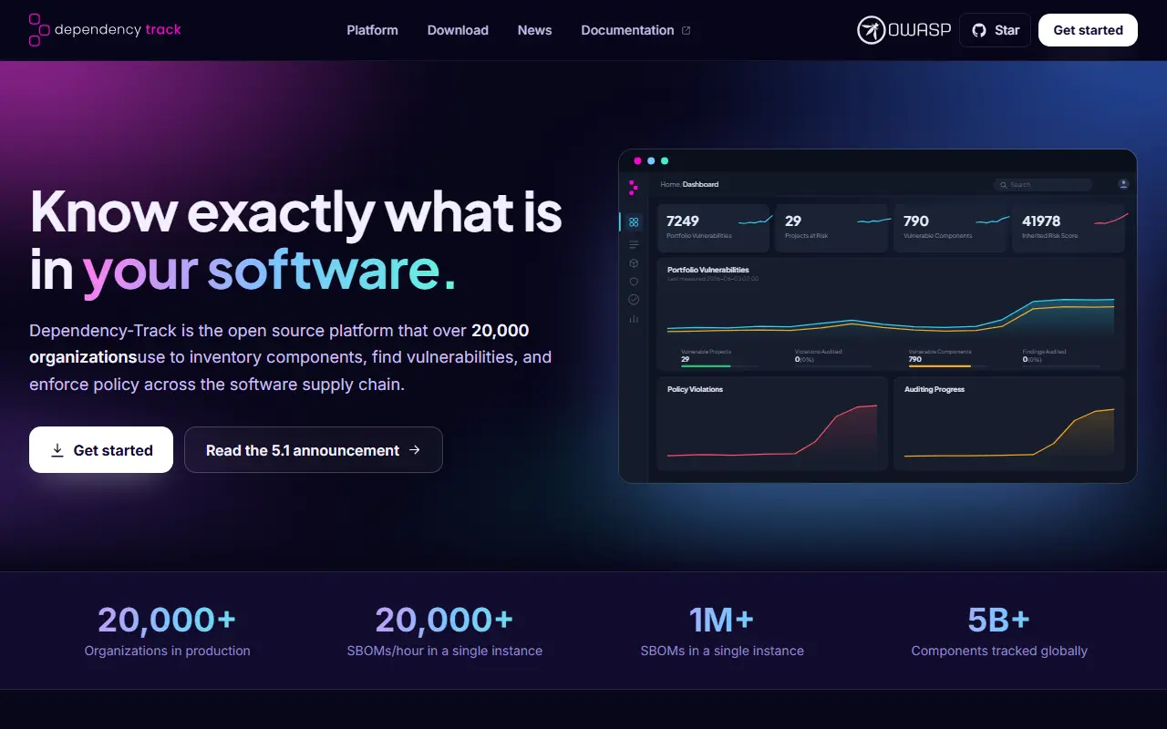 Dependency-Track homepage screenshot