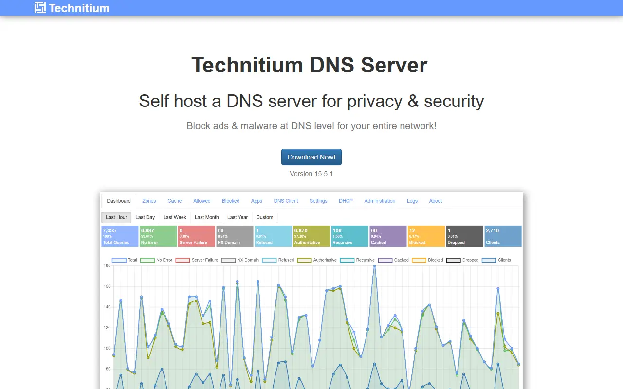 Technitium DNS Server homepage screenshot