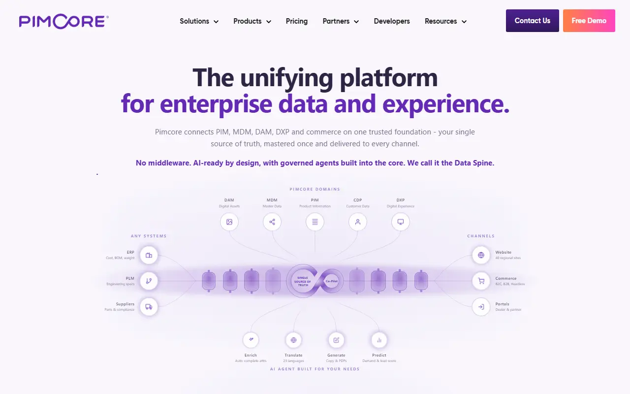 Pimcore homepage screenshot