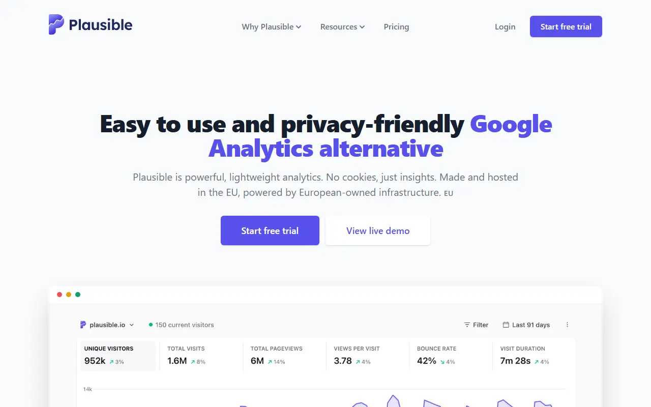 Plausible homepage screenshot