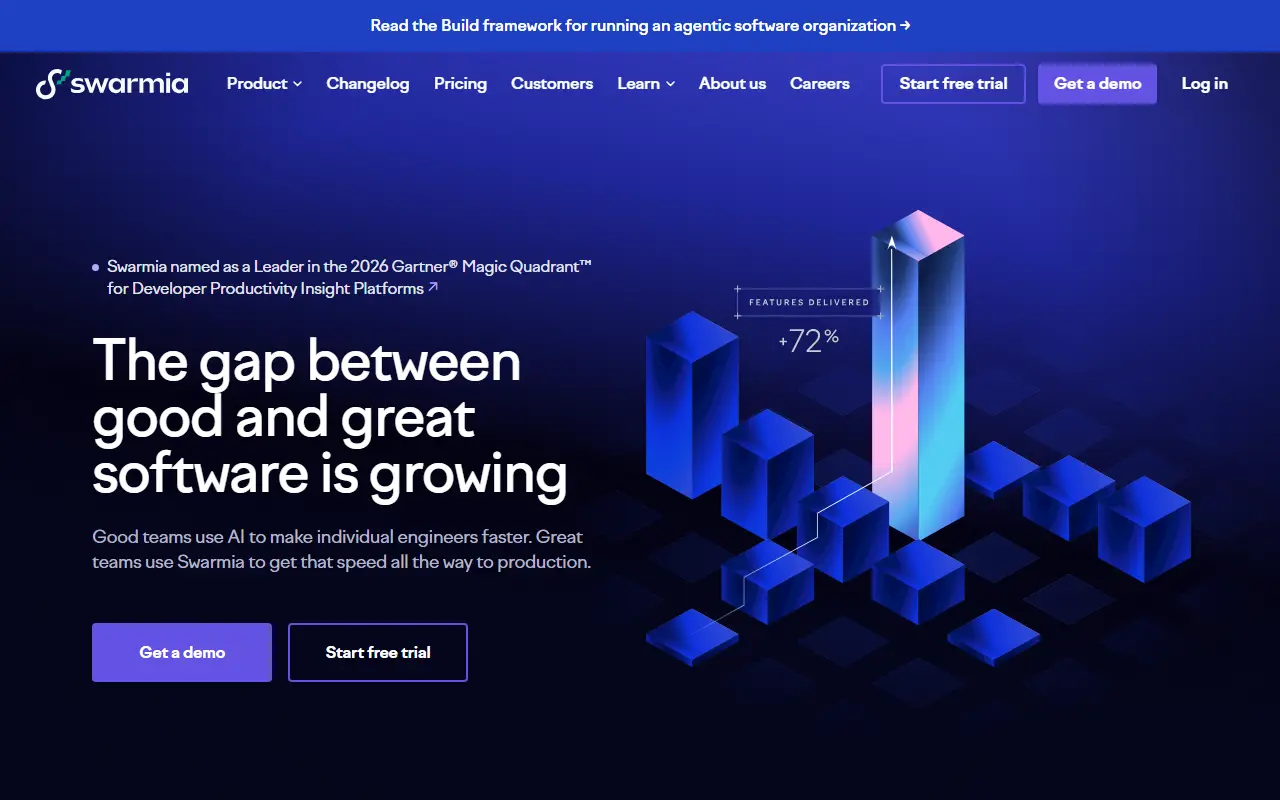 Swarmia homepage screenshot
